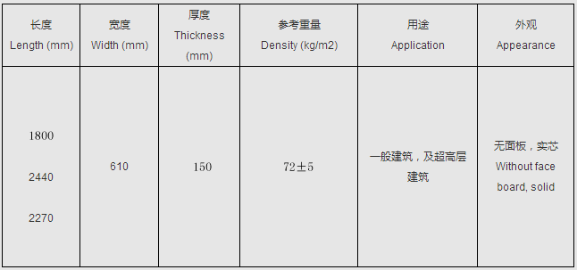 博悅佳 輕質隔墻板 輕質磚 BYJ-150 產品規格型號 輕質隔墻板價格