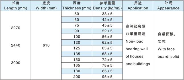 博悅佳 復(fù)合夾芯條板 規(guī)格參數(shù) 輕質(zhì)隔墻板 輕質(zhì)墻板 更多墻紙建筑材料