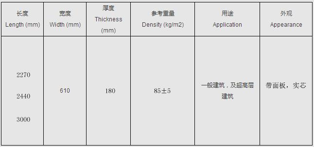 博悅佳 輕質隔墻板 輕質墻體材料 BYJ-180  復合夾芯條板產品規格參數